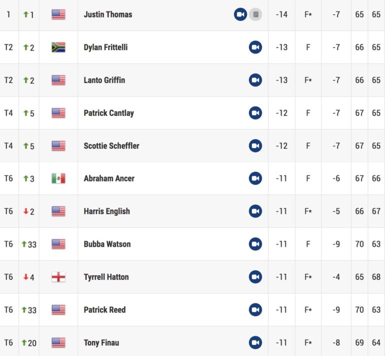 Leaderboard pga tour