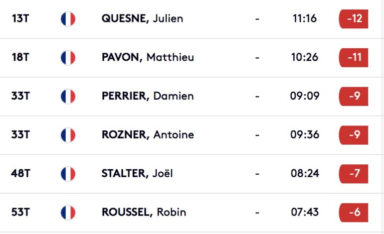 leaderboard-francais european tour