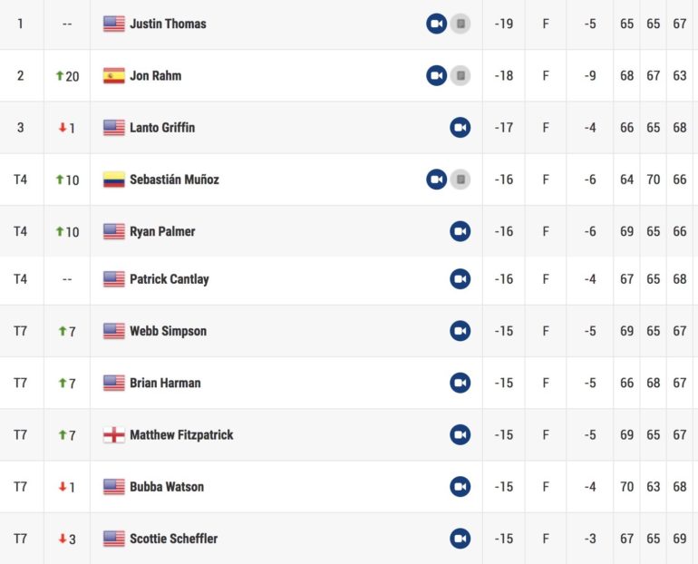 Leaderboard pga tour