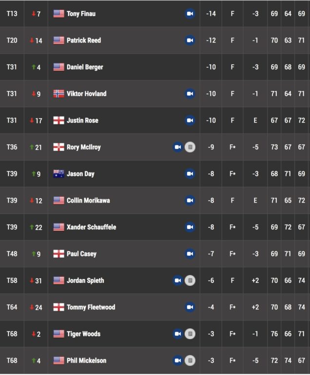 Leaderboard pga tour