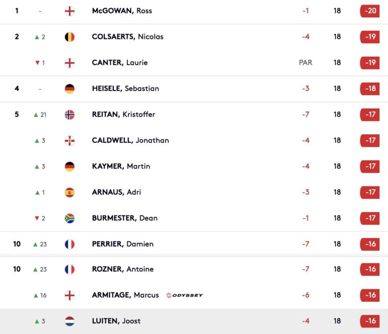 leaderboard-francais european tour