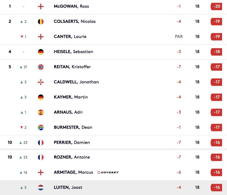 leaderboard-francais european tour