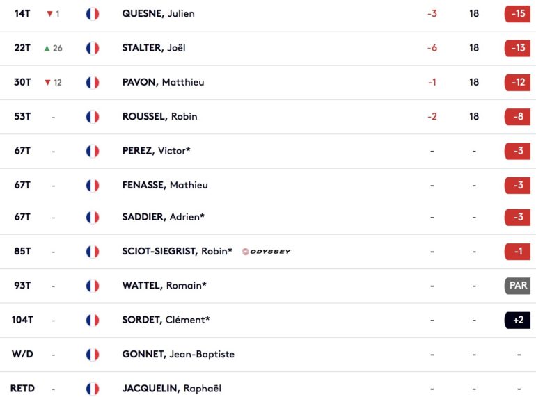 leaderboard-francais european tour