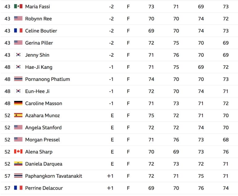 leaderboard lpga