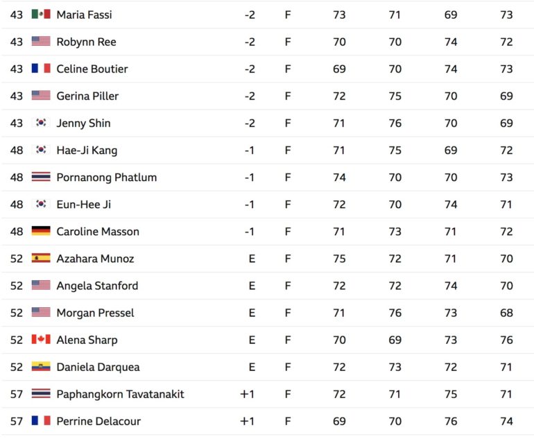 leaderboard lpga