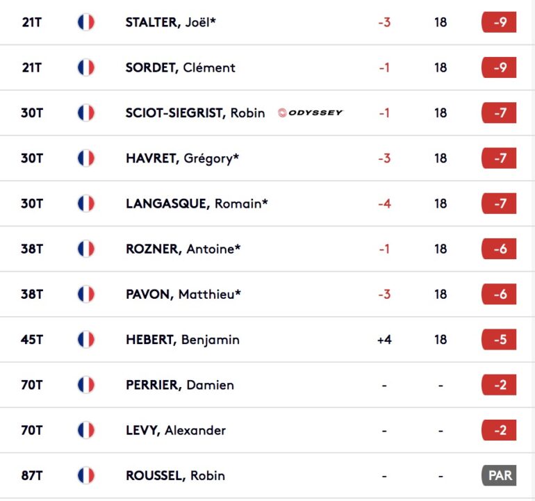 leaderboard cyprius open