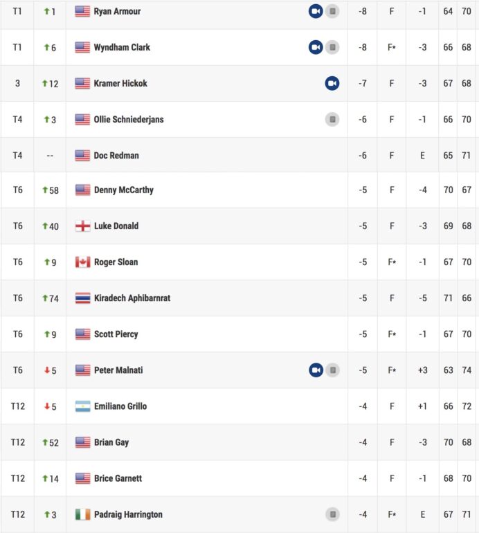 leaderboard bermuda championship pga tour