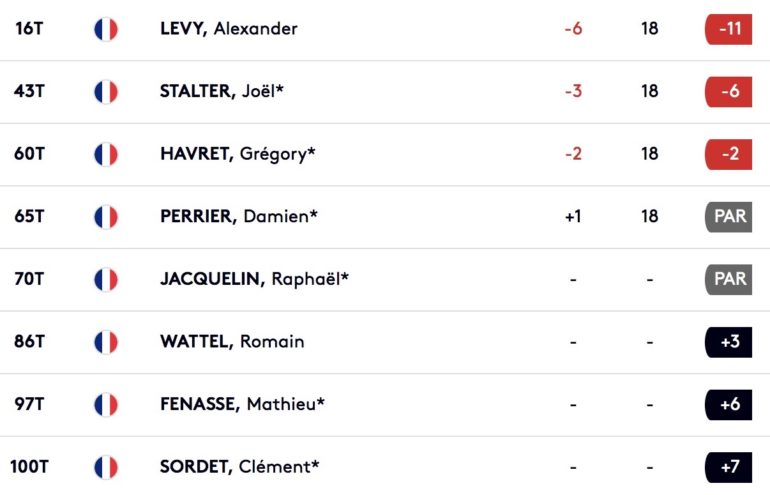 Leaderboard francais scottish