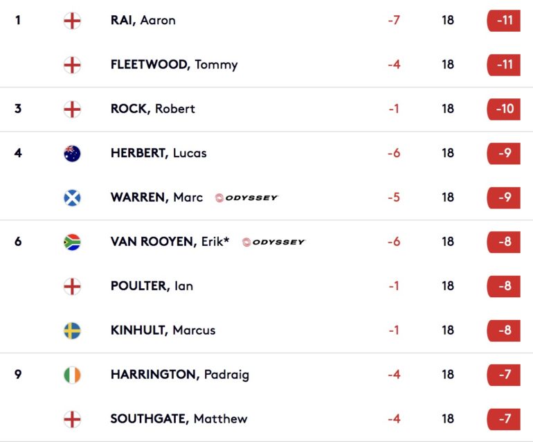 Leaderboard open ecosse tour 4 francais