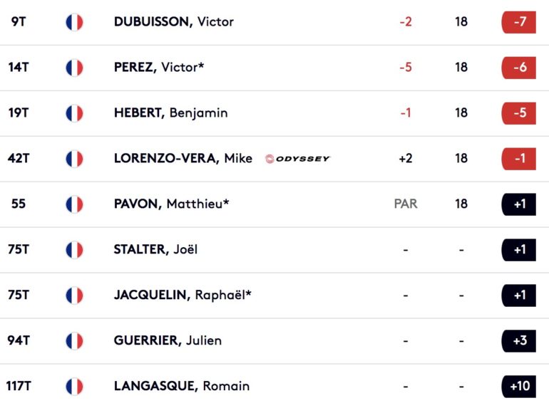 Leaderboard open ecosse tour 4 francais