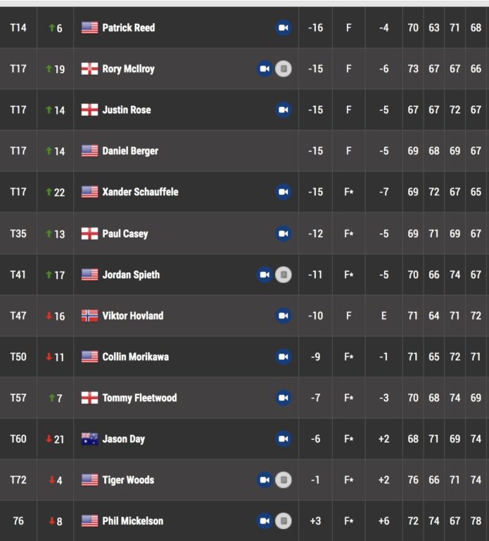 leaderboard pga tour zozo tour 4 notables