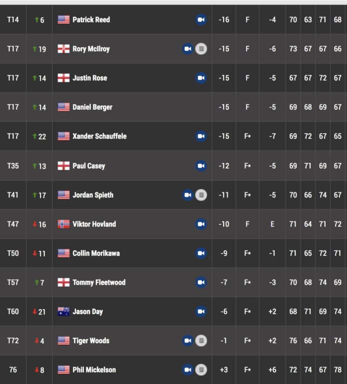 leaderboard pga tour zozo tour 4 notables