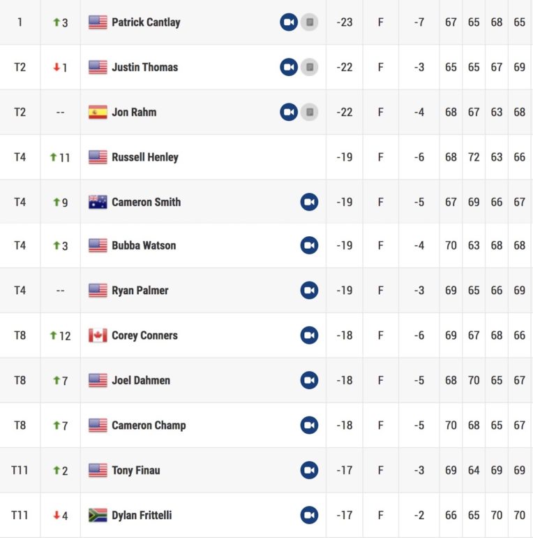 leaderboard pga tour zozo tour top10