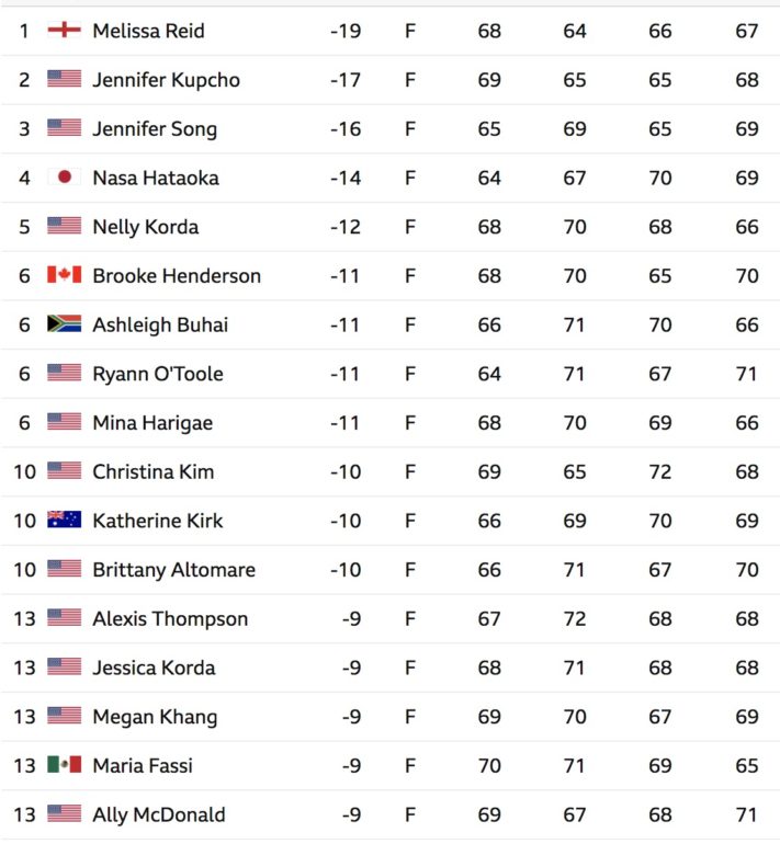 melissa reid victoire lpga
