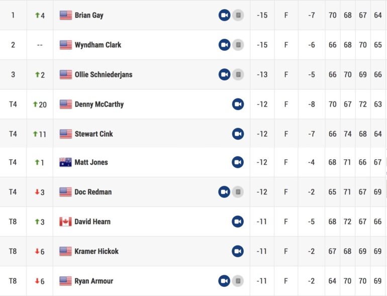 leaderboard bermuda tour 4 pga tour