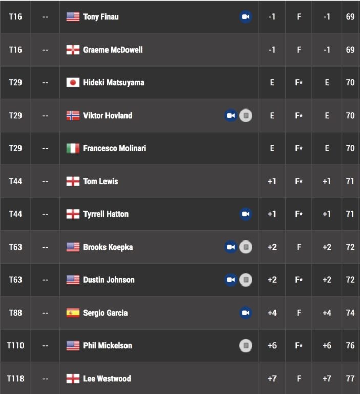 leaderboard houtson tour 1 pga tour