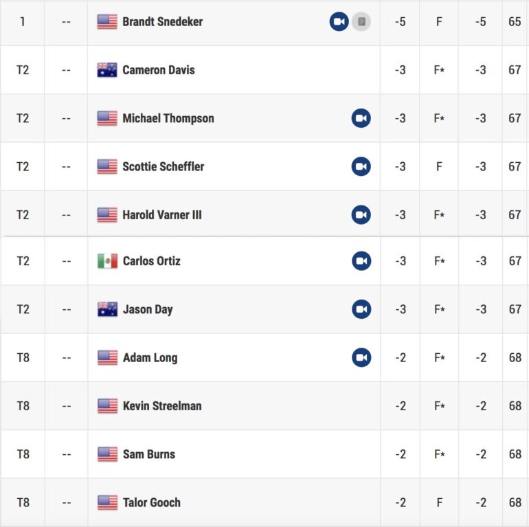 leaderboard houtson tour 1 pga tour