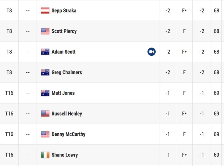 leaderboard houtson tour 1 pga tour