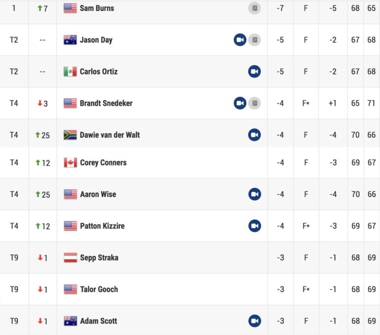 leaderboard houtson tour 1 pga tour