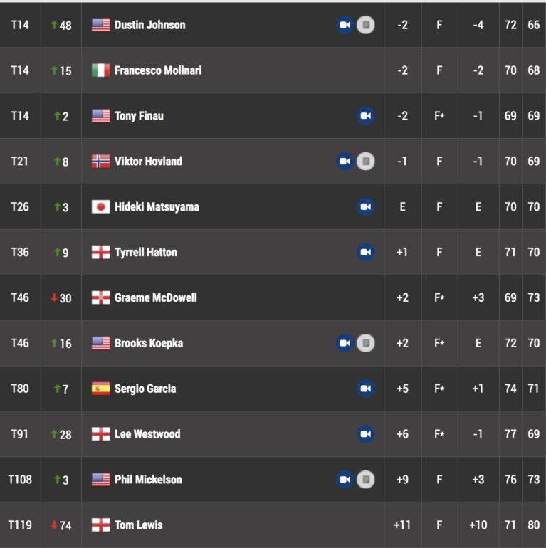 leaderboard houtson tour 1 pga tour