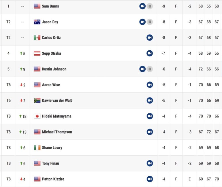 leaderboard houtson tour 3 pga tour