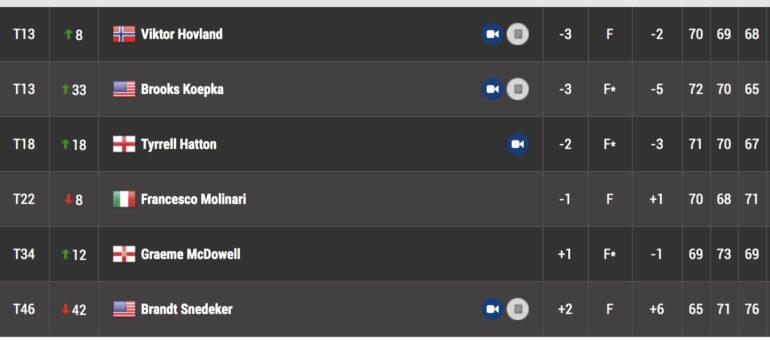 leaderboard houtson tour 3 pga tour