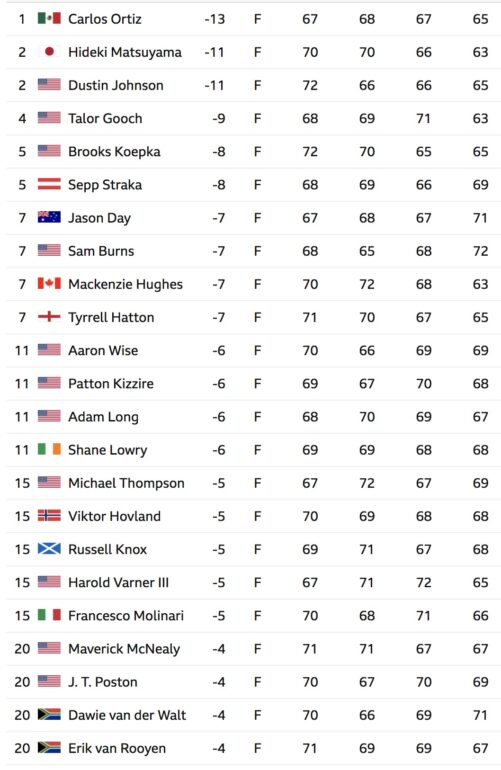 leaderboard houtson tour 4 pga tour