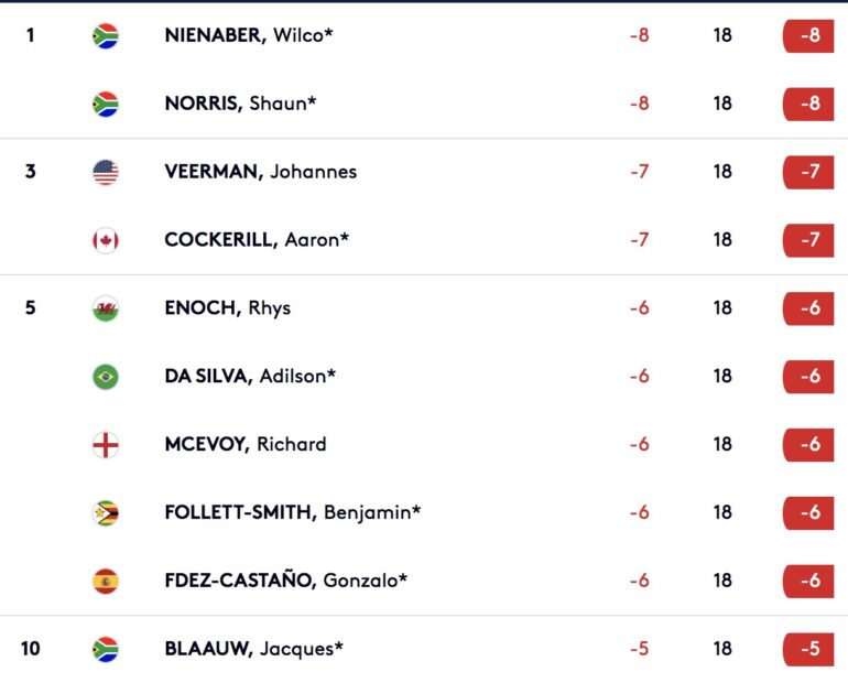european tour Joburg Open leaderboard