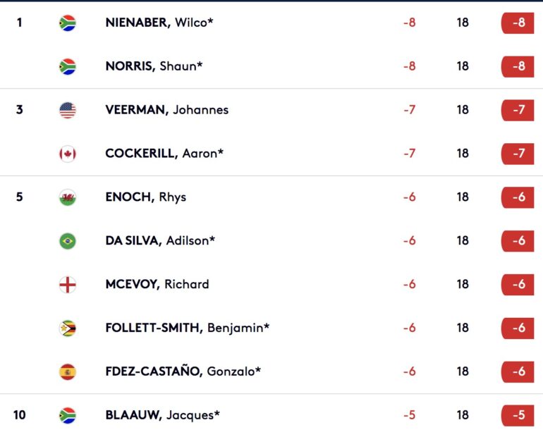 european tour Joburg Open leaderboard