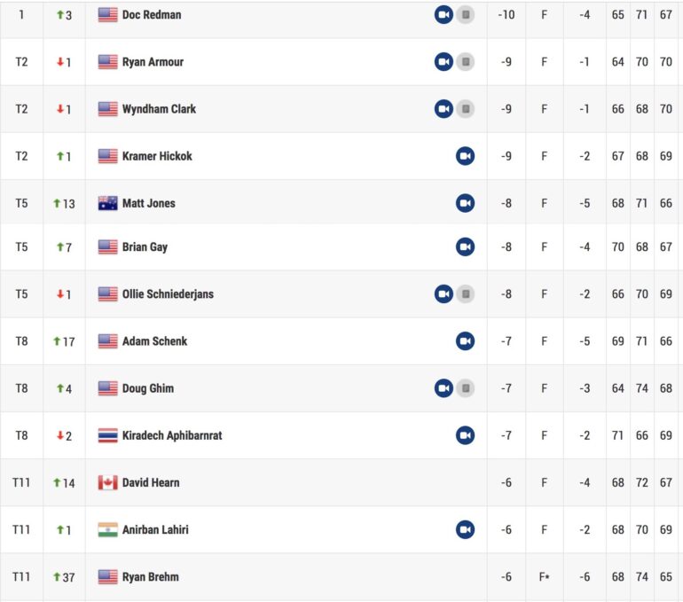 leaderboard bermuda tour 3 pga tour