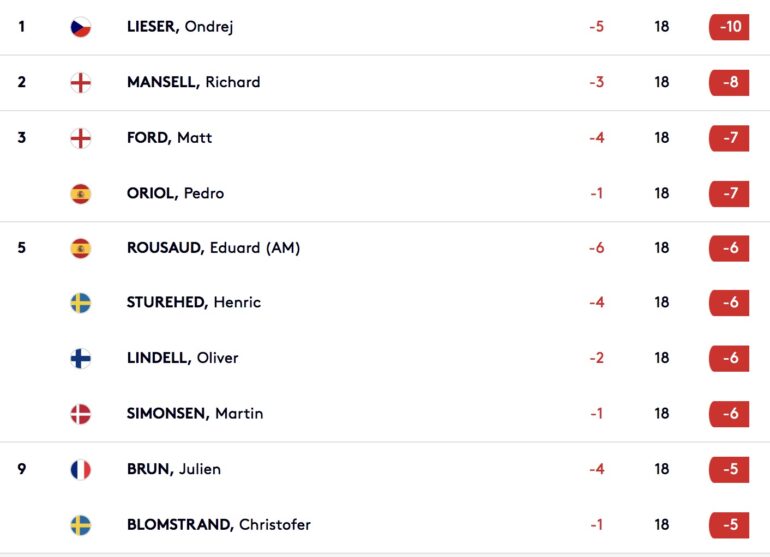 leaderboard challenge tour brun