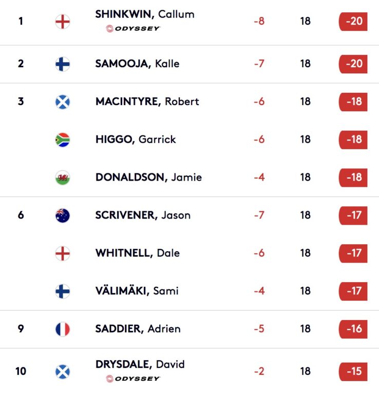 leaderboard european tour