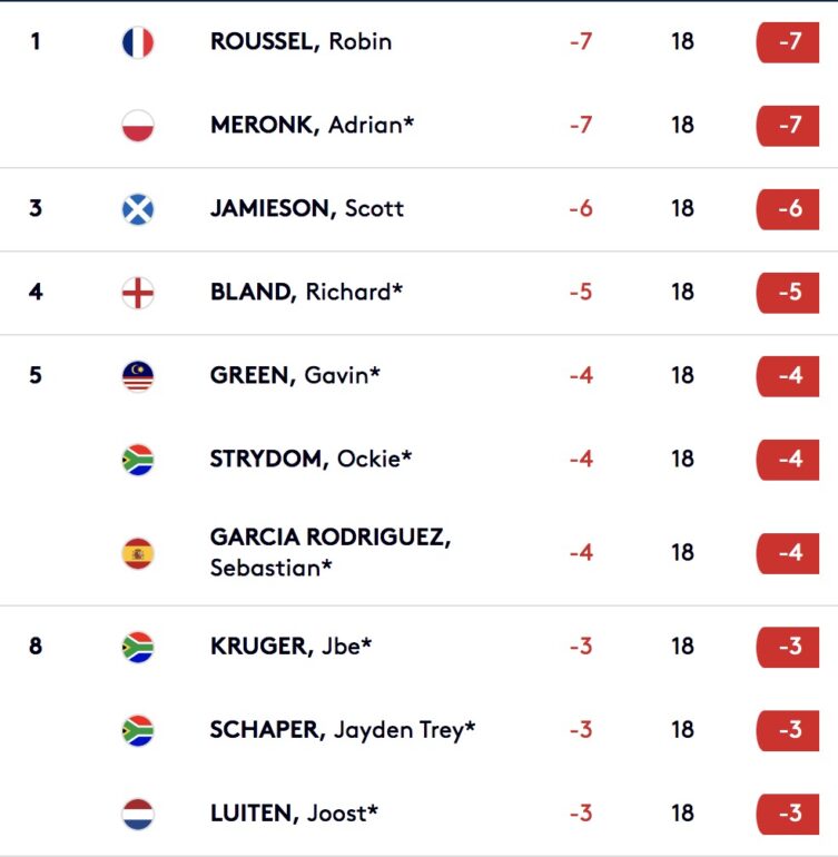 leaderboard european tour