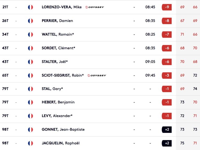 European Tour Golf in dubai Championship