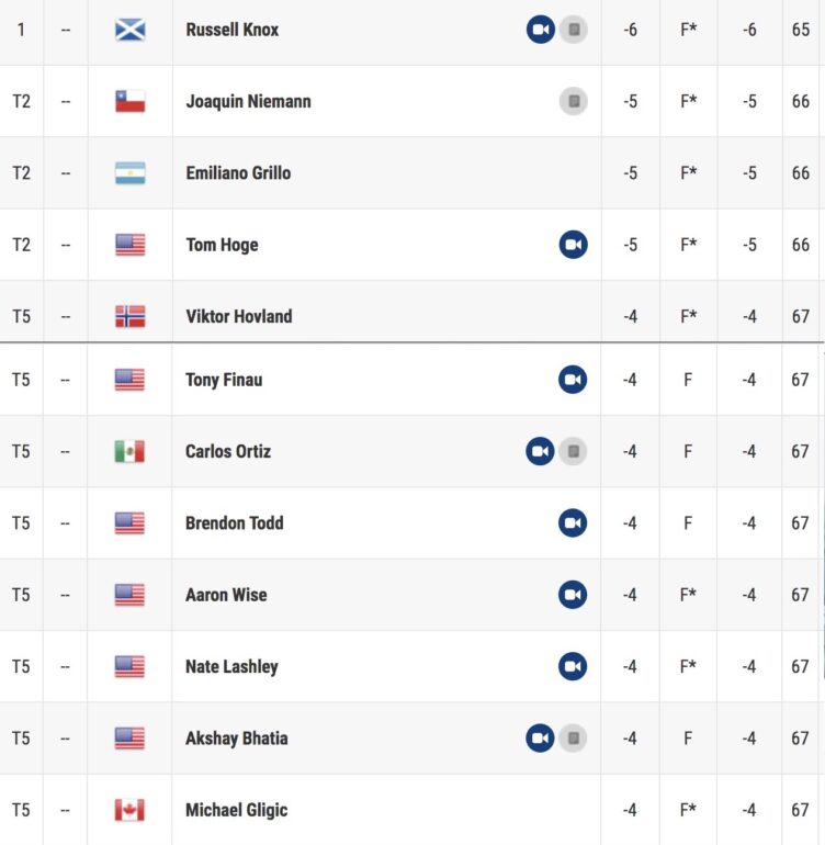 leaderboard pga tour 