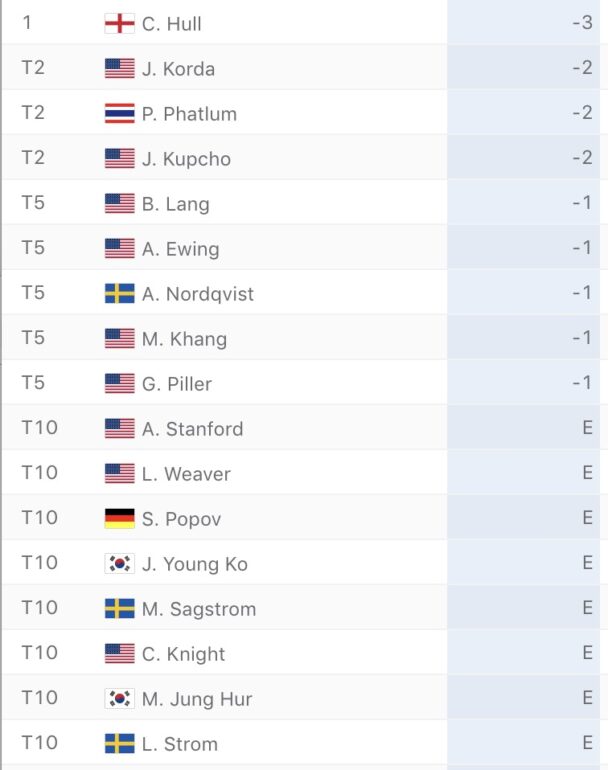 leaderboard lpga tour