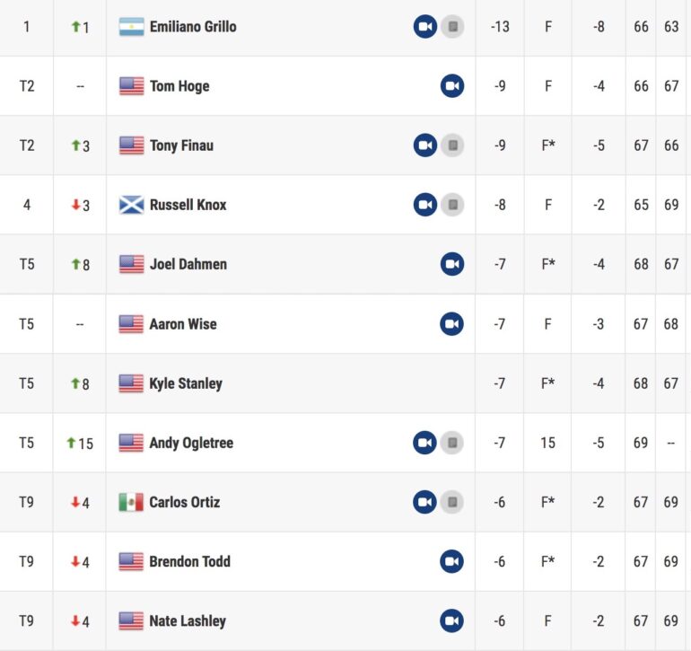 leaderboard pga tour