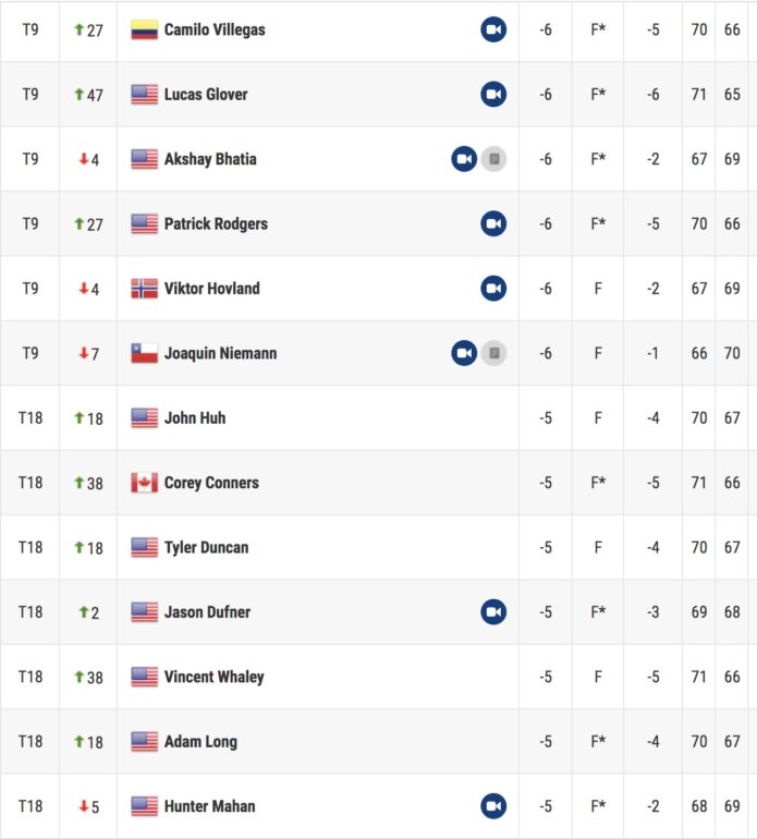 leaderboard pga tour