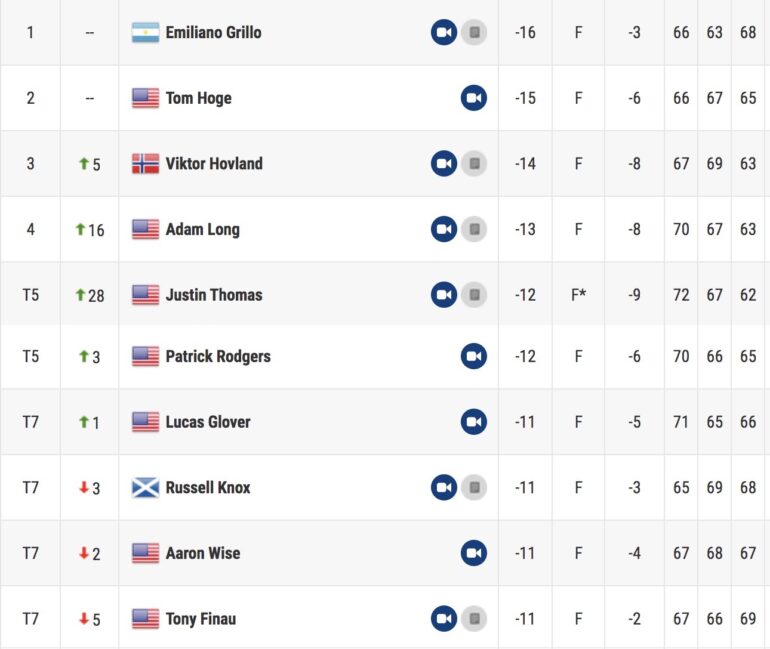 leaderboard pga tour