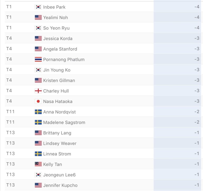 leaderboard lpga tour