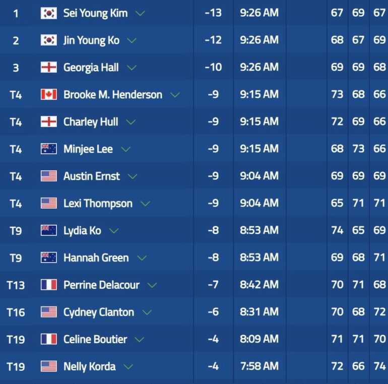 lpga leaderboard