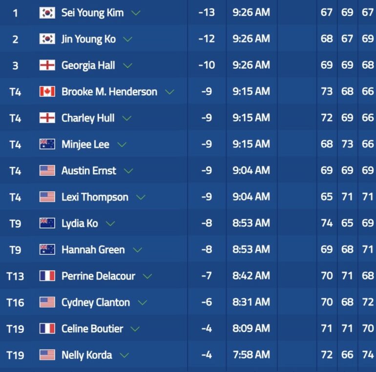 lpga leaderboard