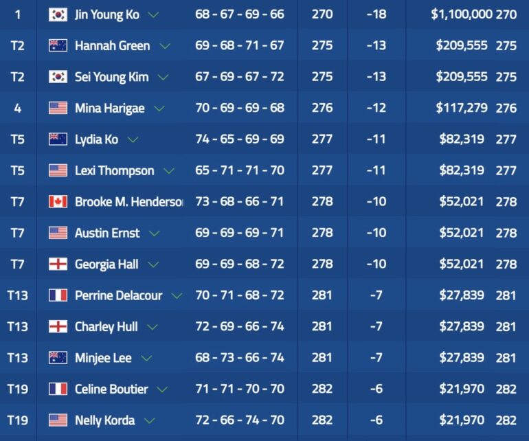 lpga leaderboard