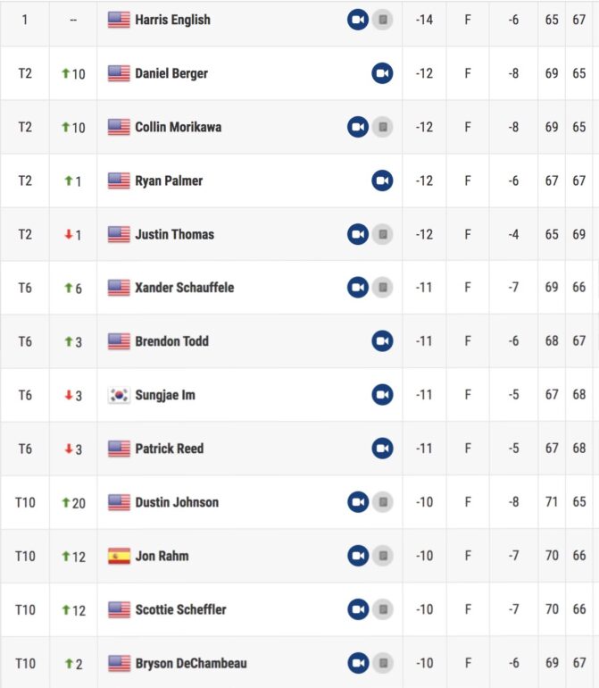 leaderboard tournament of champions