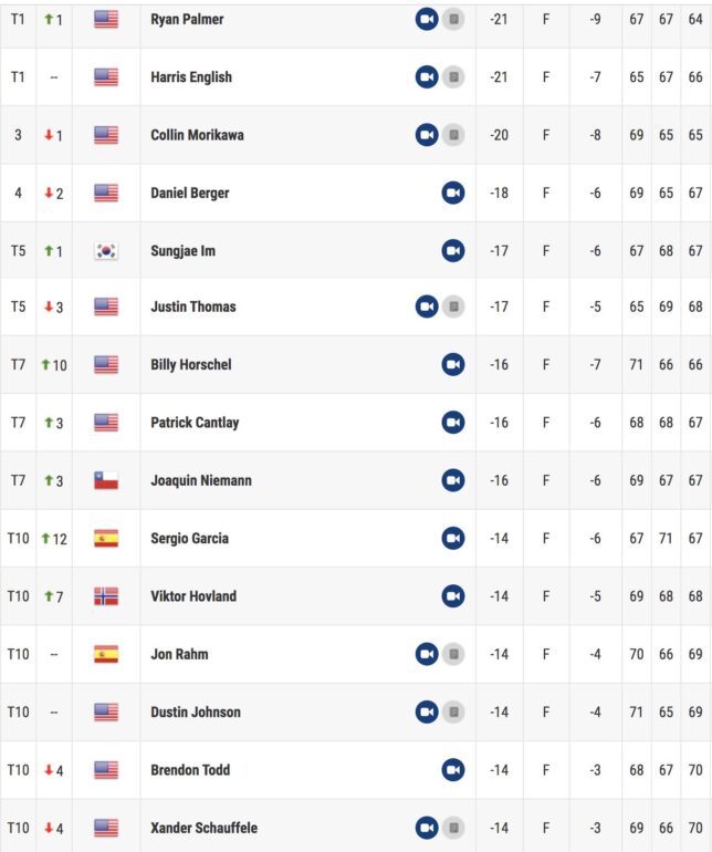 leaderboard tournament of champions