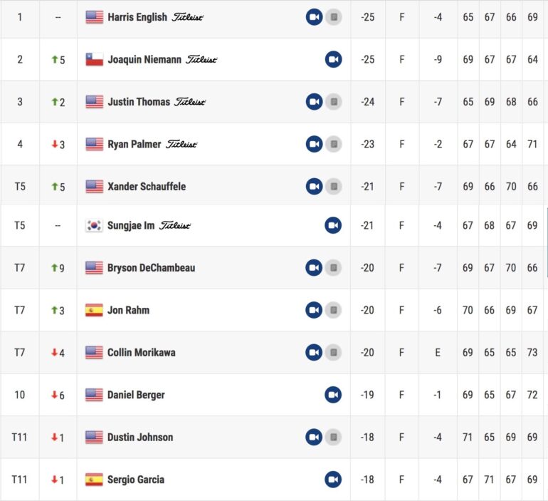 leaderboard tournament of champions