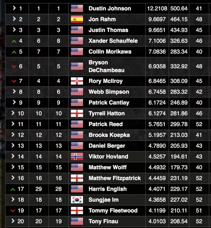 world ranking janvier week 2