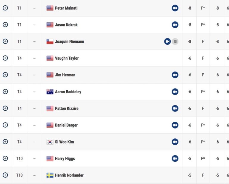 leaderboard sony open