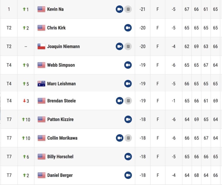 leaderboard sony open