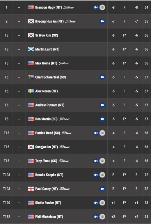 leaderboard pga tour